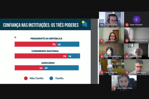 Importância (estratégica) da comunicação no Judiciário é apresentada na 5ª reunião do Coleprecor